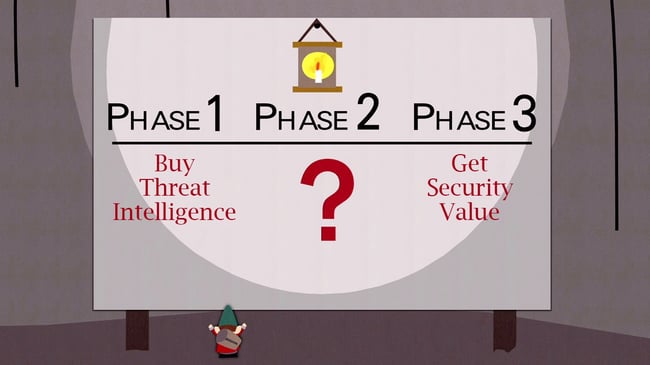 Phase1Phase2Phase3